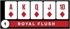 Urutan Kartu Royal Flush Capsa