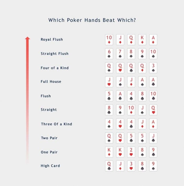 Urutan Kartu Poker
